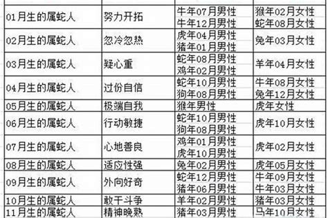 1965年屬蛇|属蛇的年份表 属蛇的年份表及年龄